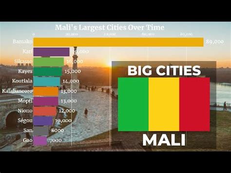 biggest cities in mali|Biggest Cities Mali .
